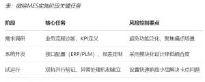 機加行業(yè)MES數(shù)字化轉(zhuǎn)型的功能、價值和落地