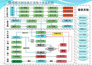 模具管理的革命：應(yīng)用模具全生命周期管理系統(tǒng)
